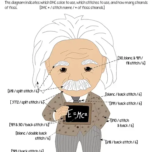 Albert Einstein Stuffie Hand Embroidery Kit - Image 4