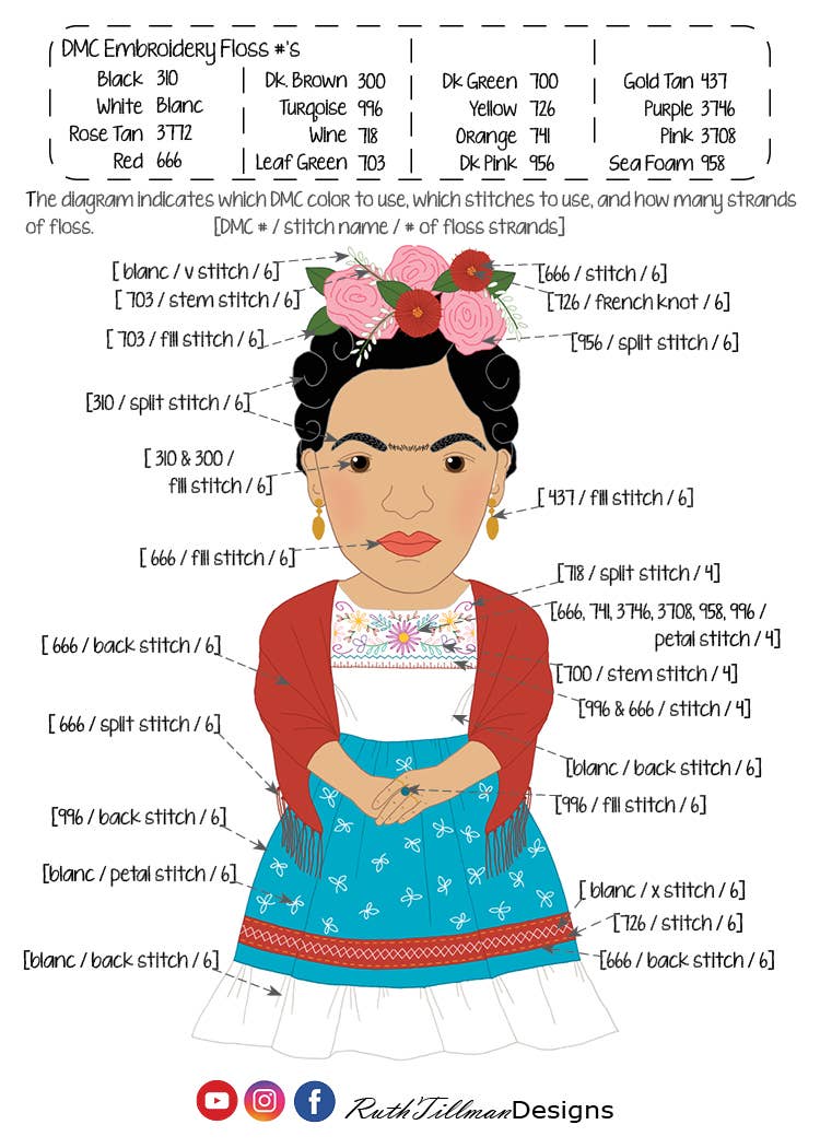 Frida Kahlo Stuffie Hand Embroidery Kit - Image 4