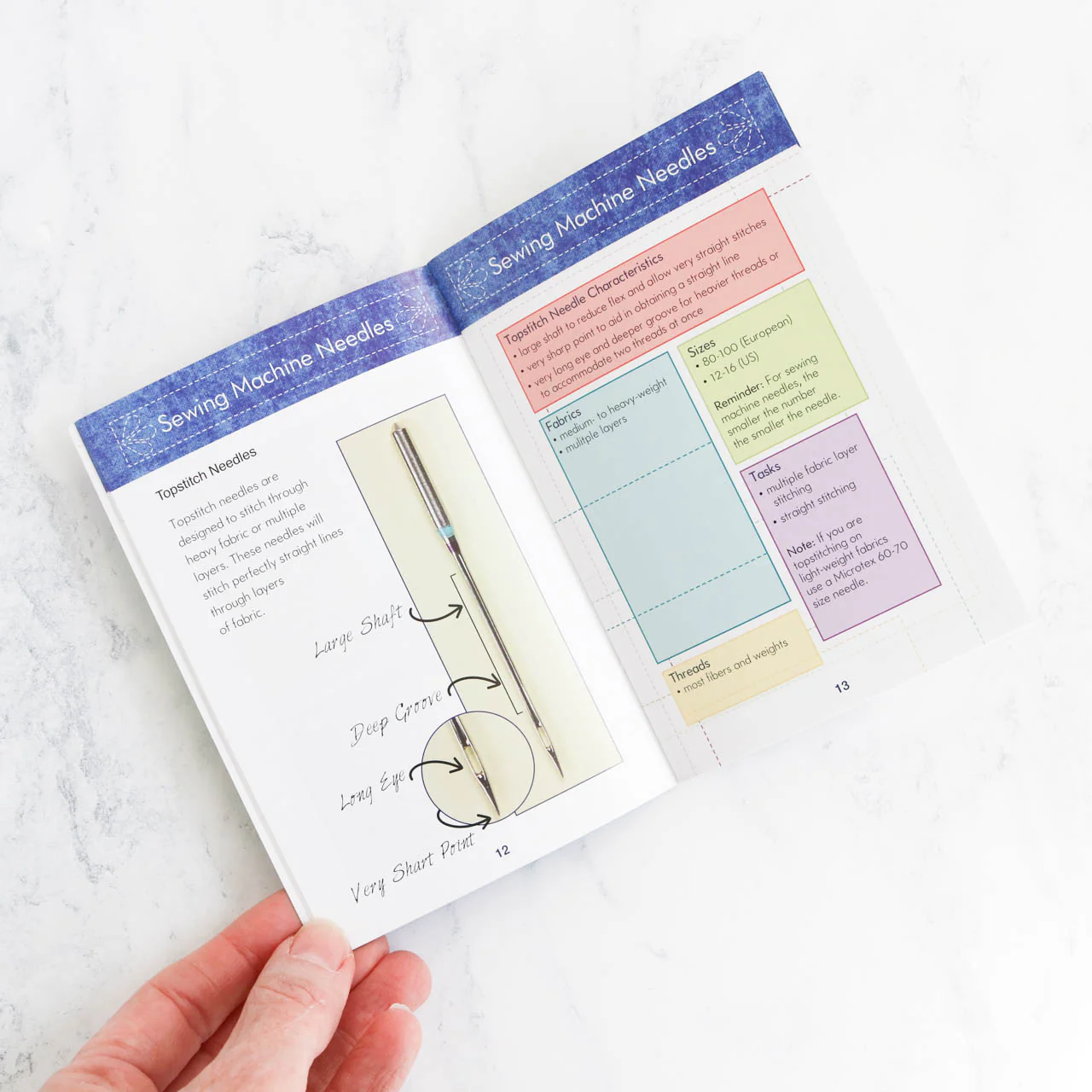 Know Your Needles Guide - Image 2