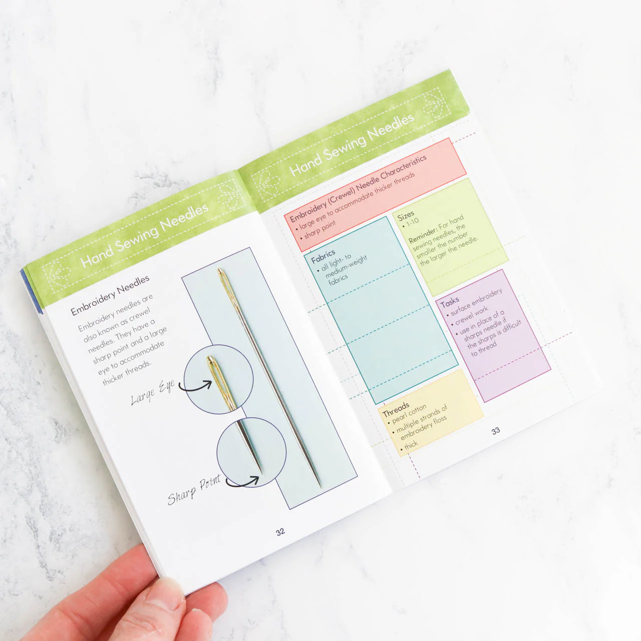Know Your Needles Guide - Image 4