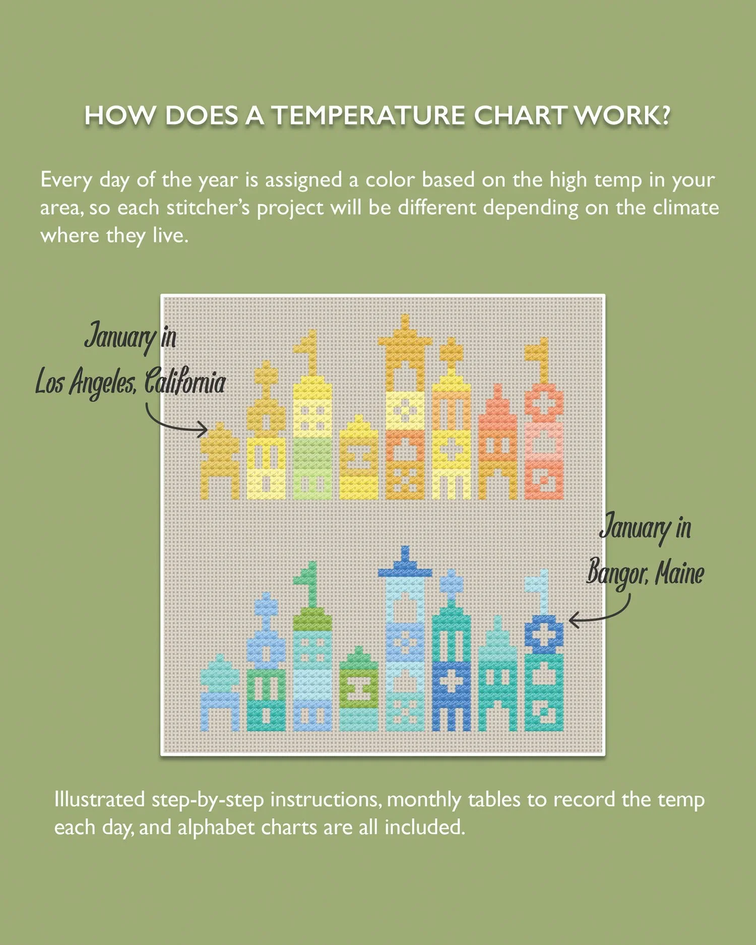 Local Conditions Temperature Cross Stitch Pattern - Image 3