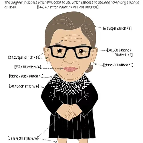 Ruth Bader Ginsberg Stuffie Hand Embroidery Kit - Image 3